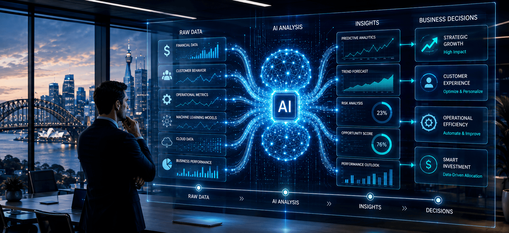 From Data to Decisions: AI Consulting